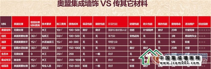 奥盟集成墙面——多、快、壕、省，耀世起航