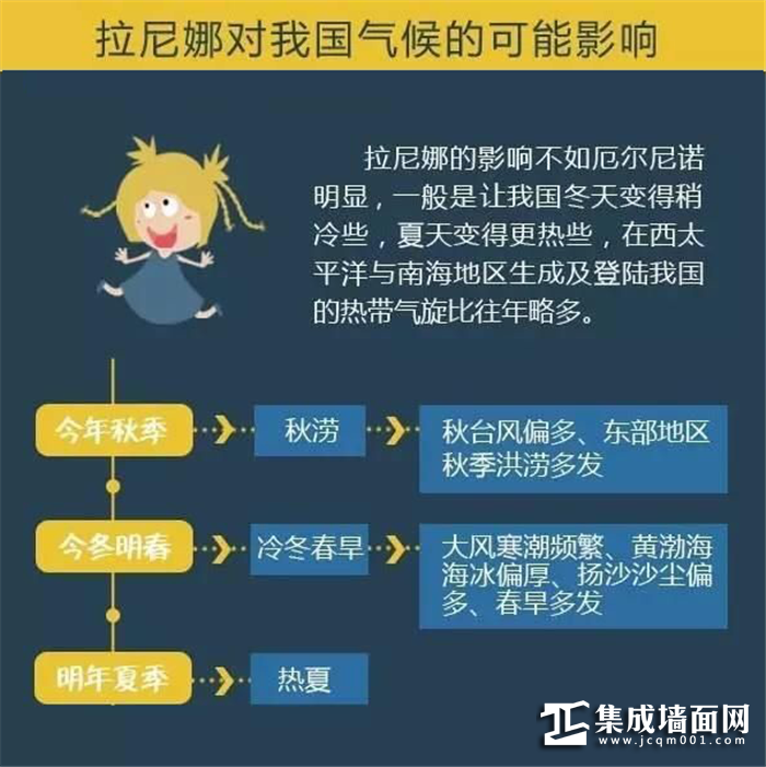 用派格森装饰温暖家，最冷冬季何须担忧！