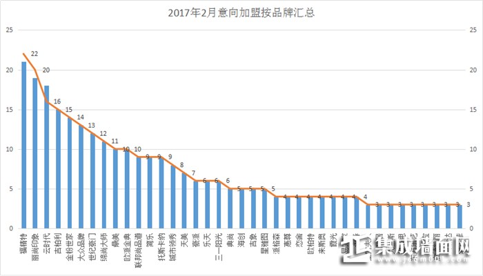 【加盟早知道】春回大地，集成墙面2月加盟迎3大突破！