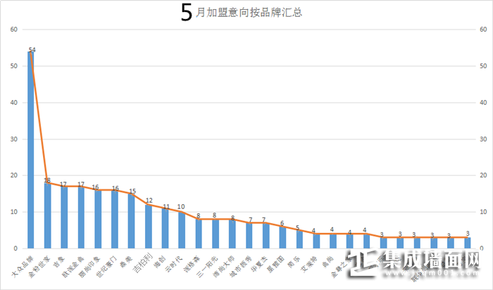 6品牌