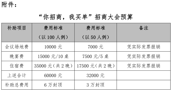 补助方案-3