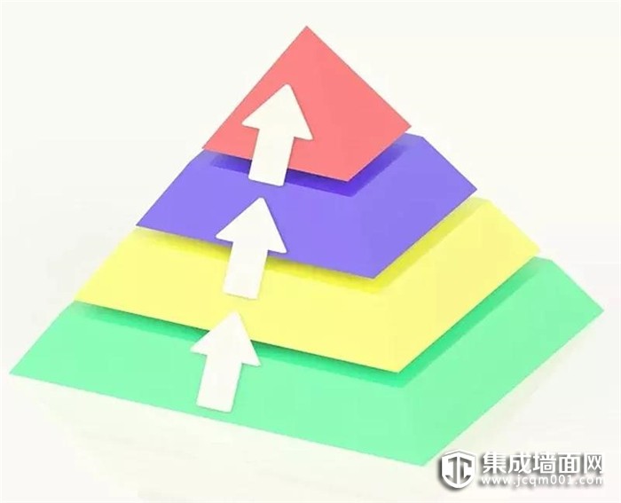 吉柏利集成墙面凭借产品功能特殊性，在市场上攻“墙”掠“壁”