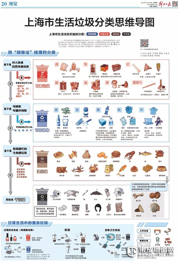 垃圾分类不用愁 奥华墙品为您指指路