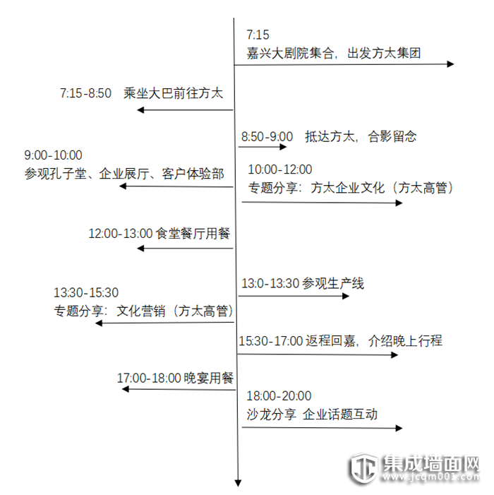 欣邦游学会丨知行第二站——方太，与你一起再出发！