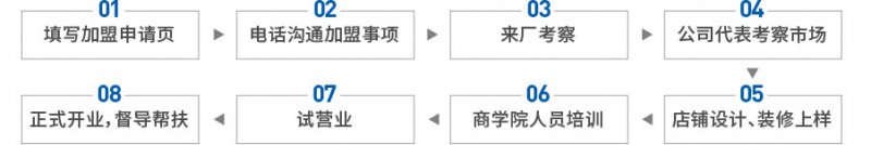 海创顶墙整体定制加盟