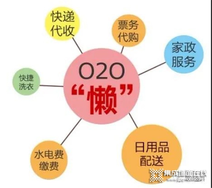 “懒人经济”悄然来临，欧派金典集成墙面改变传统装修