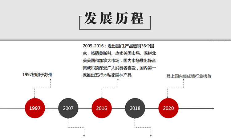 华夏杰集成顶墙招商海报_09