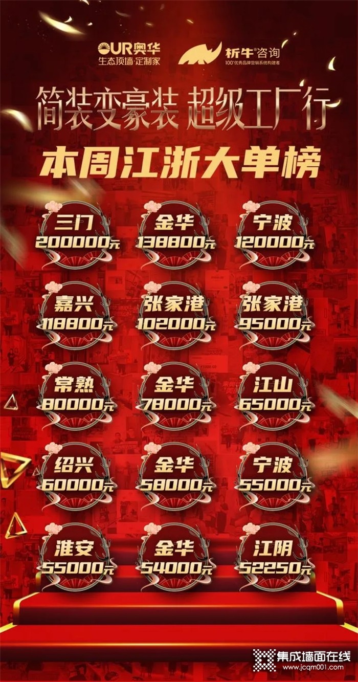 奥华超级工厂行乘风破浪，重塑顶墙新篇章！