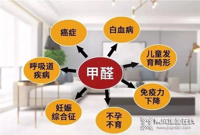 法鹏提醒你买集成墙面，这些隐形价值千万别忽略！