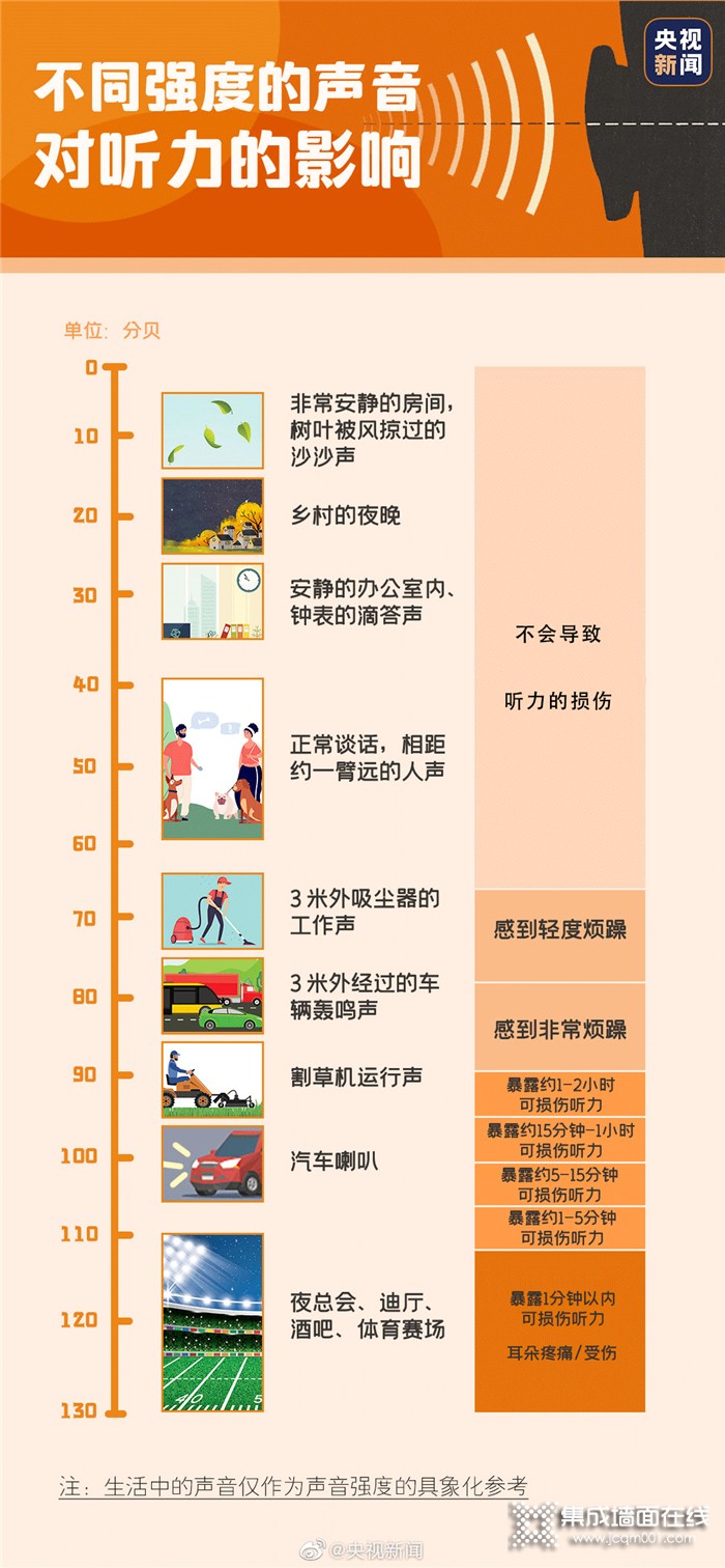 噪音伤害不可逆，铜仁丽尚为家筑起隔音仓！