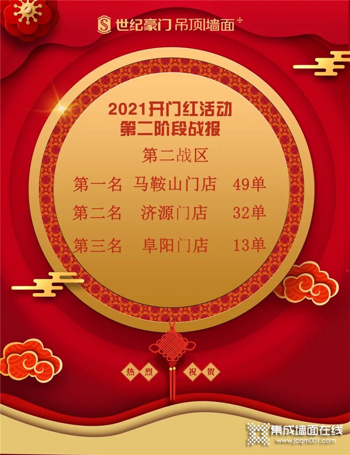 重磅福利，引爆终端，全国联动，世纪豪门第二阶段战报再度来袭