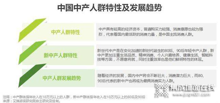 互联网家装盛行，整家空间教你集成墙板如何成为优选！