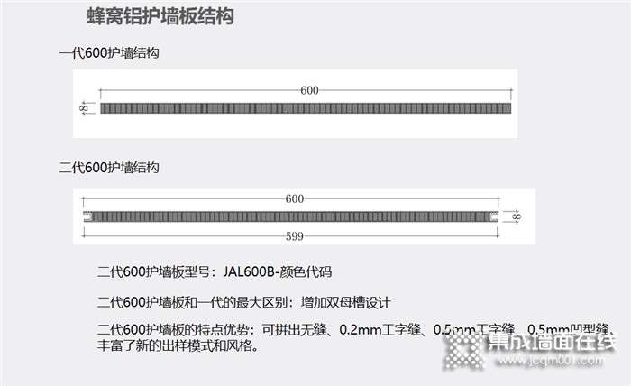 巨奥给您详解蜂窝铝板和普通墙板的区别~