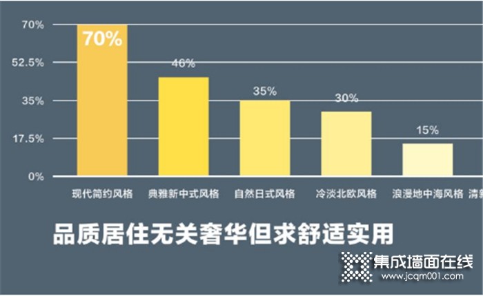 紧跟2021最新装修趋势，艾格木让你的家十年后依然是潮流！