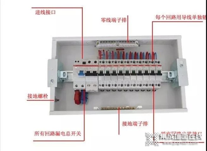 悦百年碳金|家装配电箱的这些知识，您都了解吗？