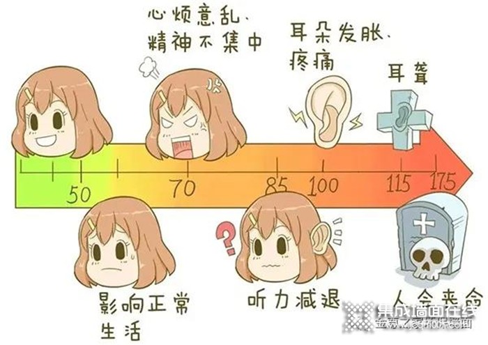 金尊之家 | 卧室隔音墙，睡眠倍儿爽