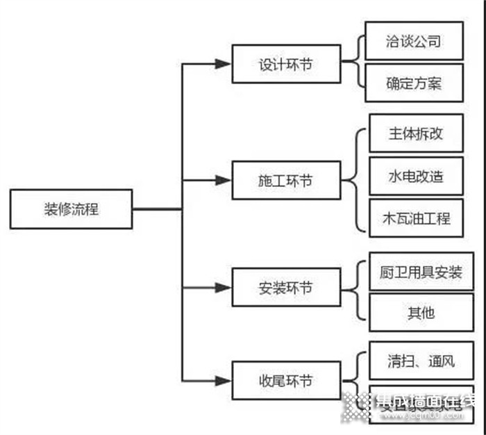 奥华 | 新居人群也能躺平装修 还有这种好事？！