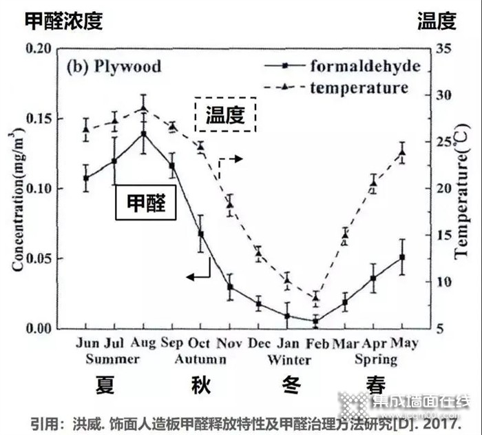 奥华高效除甲醛攻略 优雅说再见