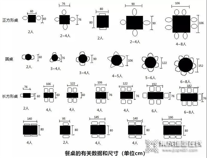 忍了三年！奥华为我重装了餐厅