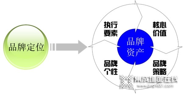 集成墙面加盟代理都是骗局吗？如何选择品牌才正确？