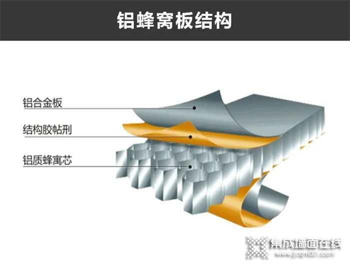 菲梵肌理纹铝蜂窝板，引领现代时尚潮流