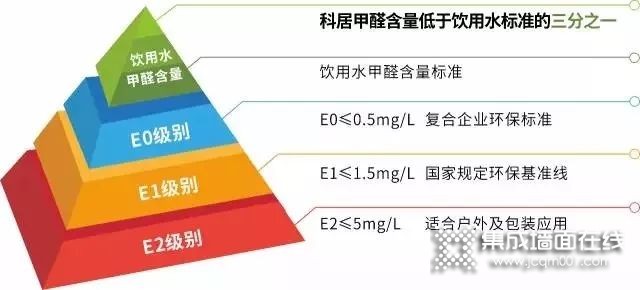 KOJO科居 I 深耕行业发展，专注门墙柜风格一体化_5