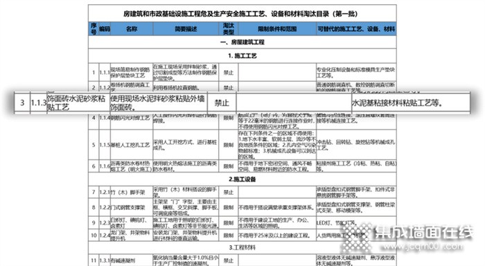 菲梵：水泥砂浆贴砖工艺面临淘汰，顶墙装配式装修新材料新工艺迎来新风口